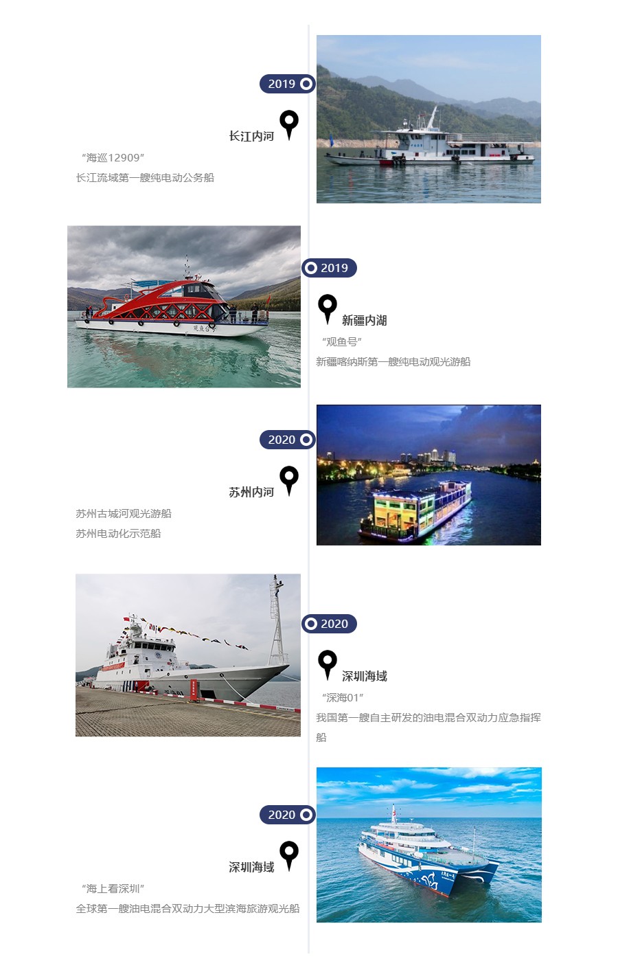 寧德時(shí)代船舶案例 寧德時(shí)代船舶案例